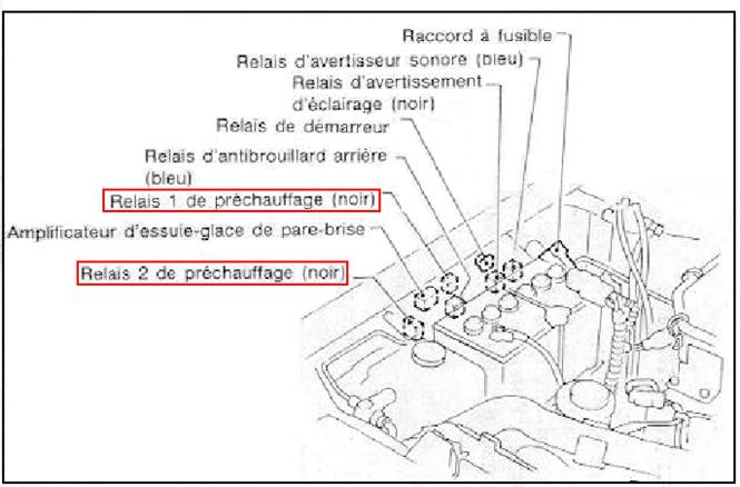 Relais de Préchauffage - Principal - OE - Patrol Y260