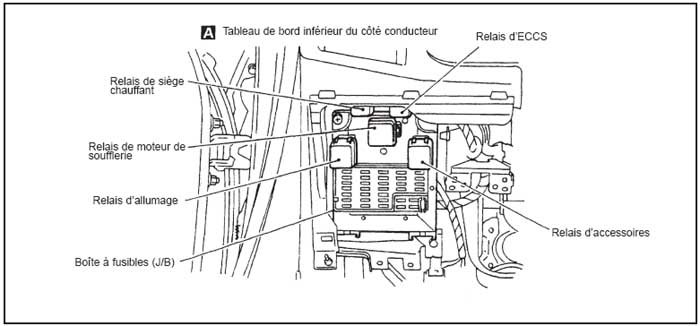 Schema des fusibles nissan #8