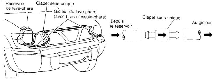 Régler le gicleur du lave glace - astuces auto 