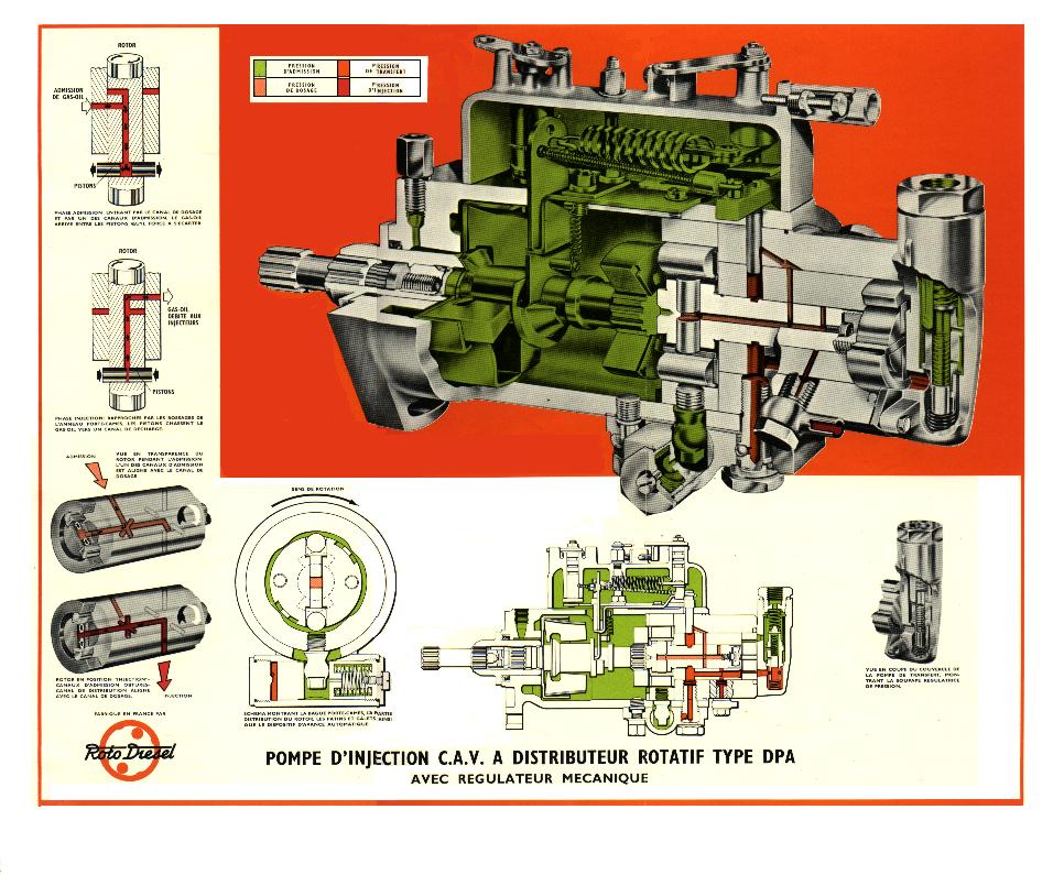 Ebro a4 28 : fuite sur ma pompe à injection Lucas - Injection ...