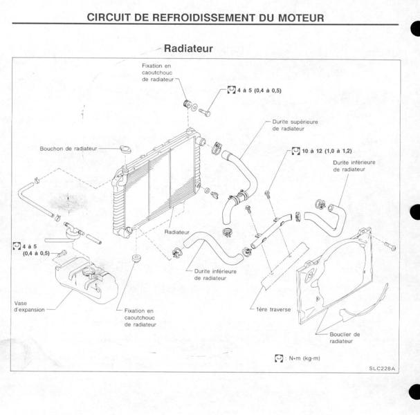 Y60 : durites du circuit de refroidissement.