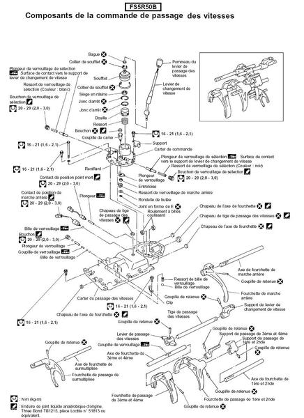 Y 61 3.0 : Perte de puissance sous 2500 tr/min