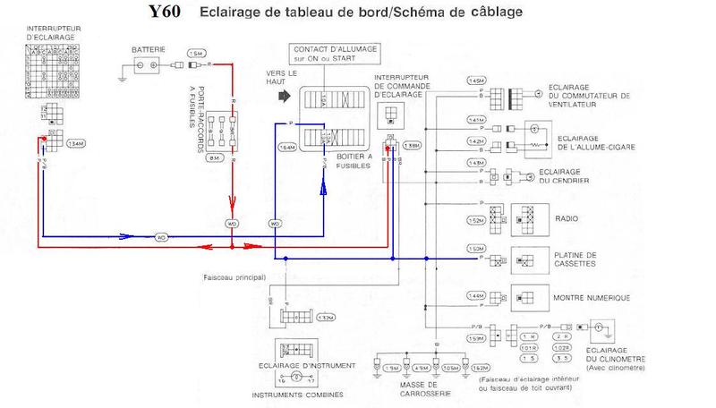 Eclairage tableau de bord - Electricité & Electronique - Patrol-GR