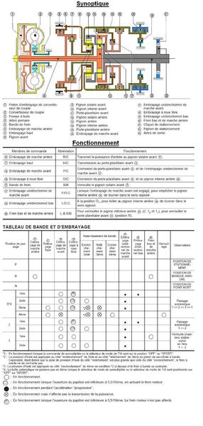 Y61 BVA : plus de marche arrière !