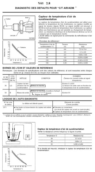Capteur temp IC 2.8.JPG