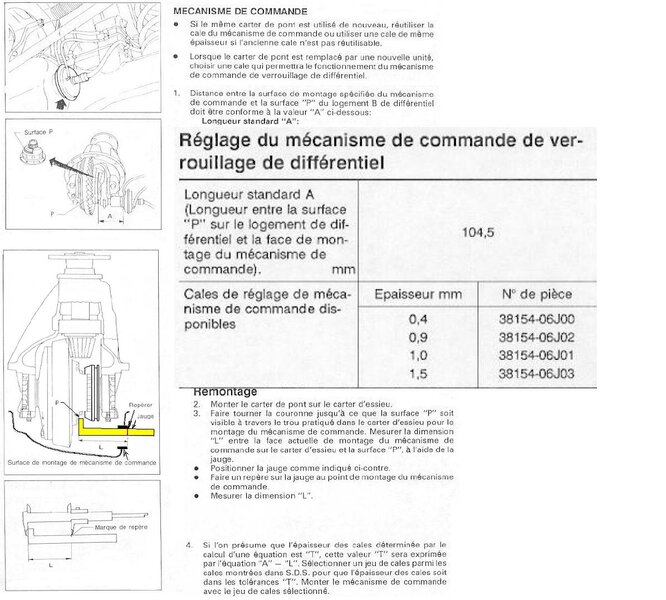 blocage_diff_rglages_310.jpg