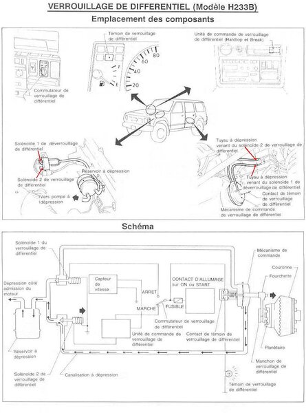 blocage_verrouillage_ar_2_182.jpg
