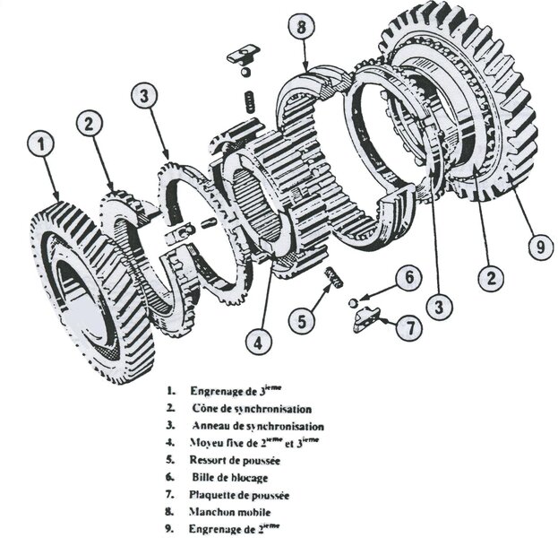 boite_synchro_260_182.jpg