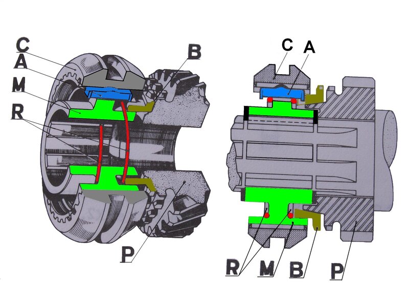 boite_synchro_coupe_566.jpg
