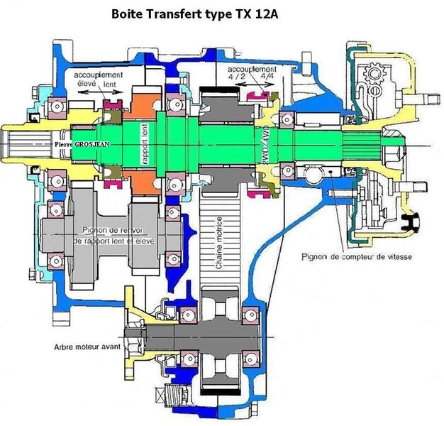 boite_transfert_890.jpg