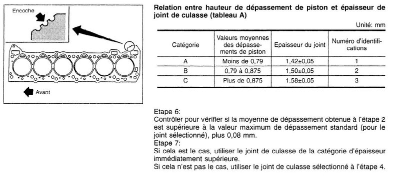dpassement_piston_617.jpg