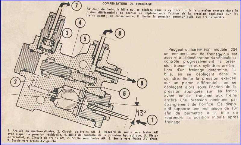 frein_compensateur_204_192.jpg