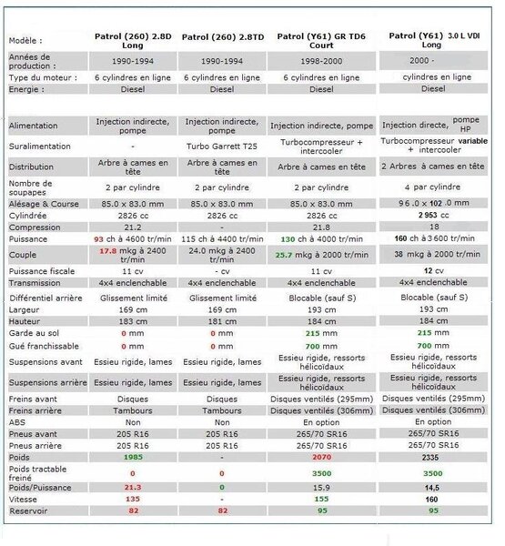 moteurs_28_et_30_differences_206.jpg