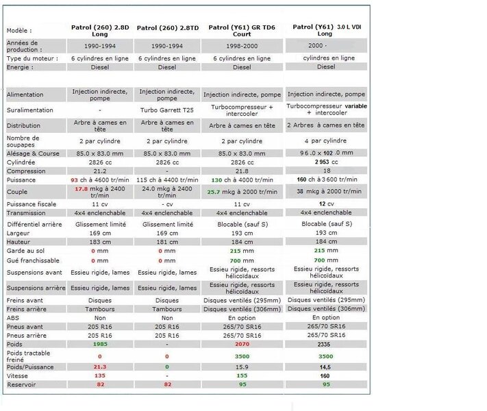 moteurs_28_et_30_differences_300.jpg