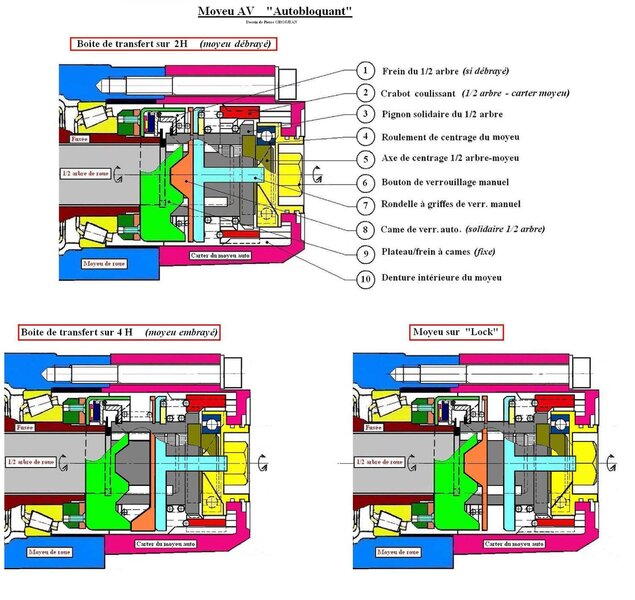 moyeu_auto_av_gros_plan_210.jpg