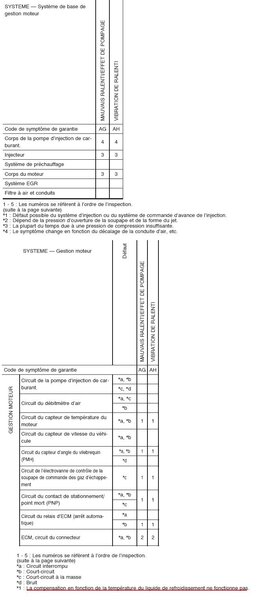 ralenti_instable_305.jpg