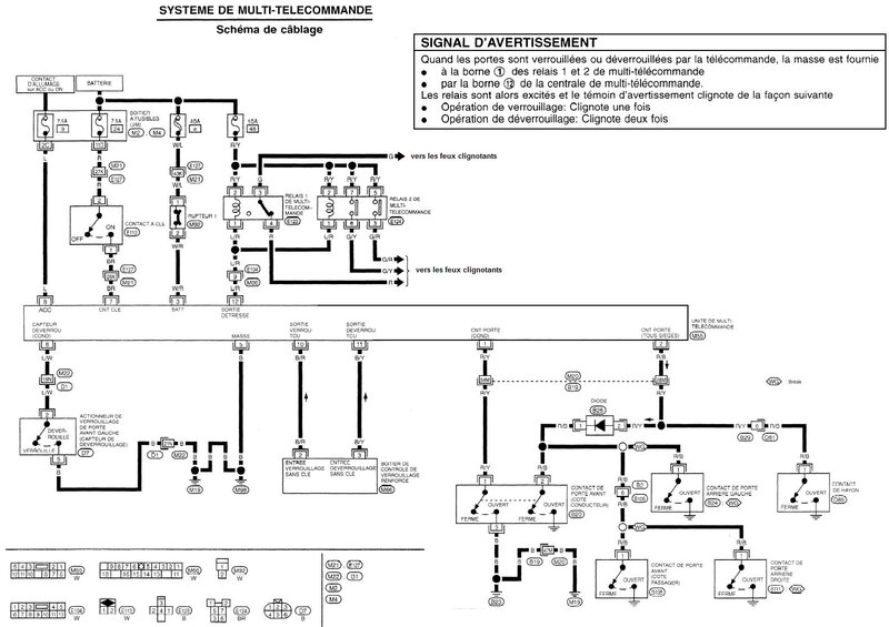 verrouillage_clignot_306.jpg
