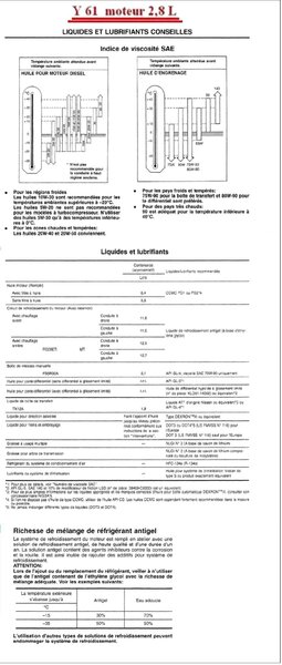 Huile moteur et boite 2.8.JPG