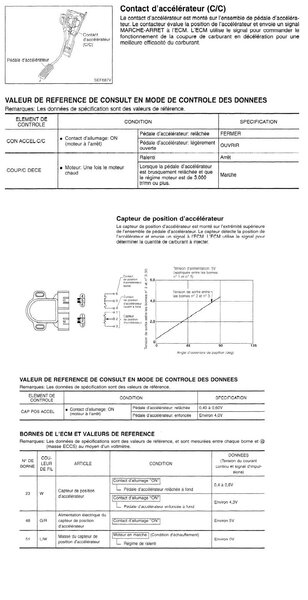 Pédale d'accélérateur.JPG