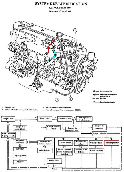 Circuit d'huile 3.3.jpg
