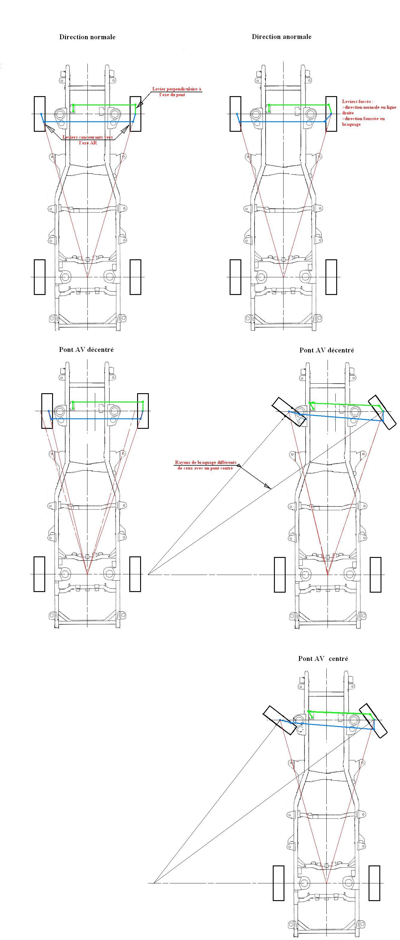 Valeurs au CT des angles de braquage Y60 court ? Ponts PatrolGR
