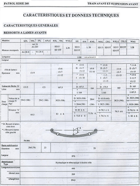 Caractéristiques lames AV.jpg