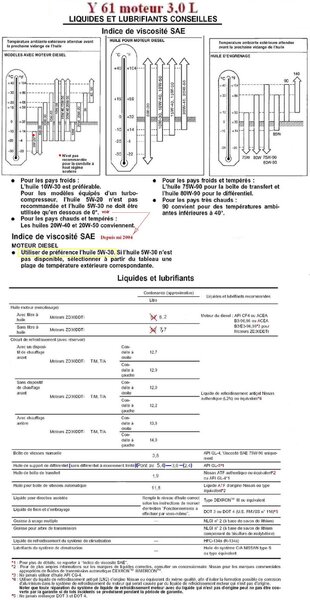 huile moteur et boite 3.0 L.jpg