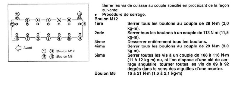 Serrage culasse 2,8 l.JPG