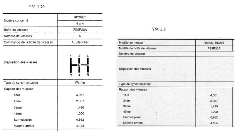 Boite de vitesses 60 et 61.jpg