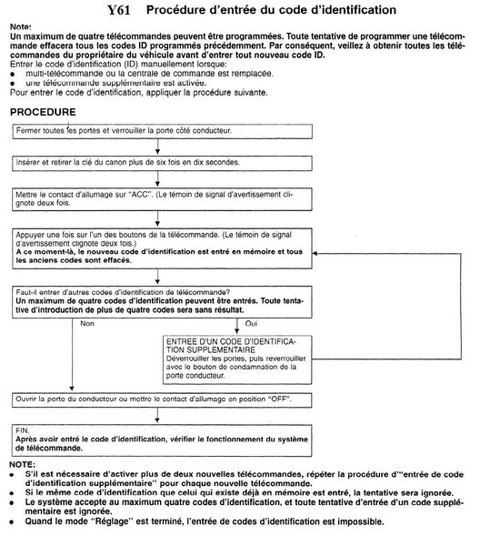 1413661745_Clstlcommandeprogrammation.thumb.jpg.732f2e71ecc41289dc392e2dbd90eee0.jpg