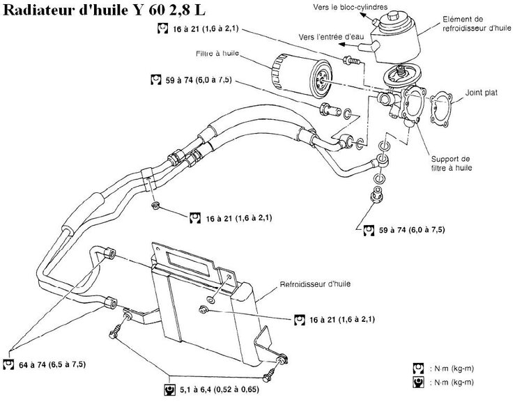 Radiateur d'huile.JPG