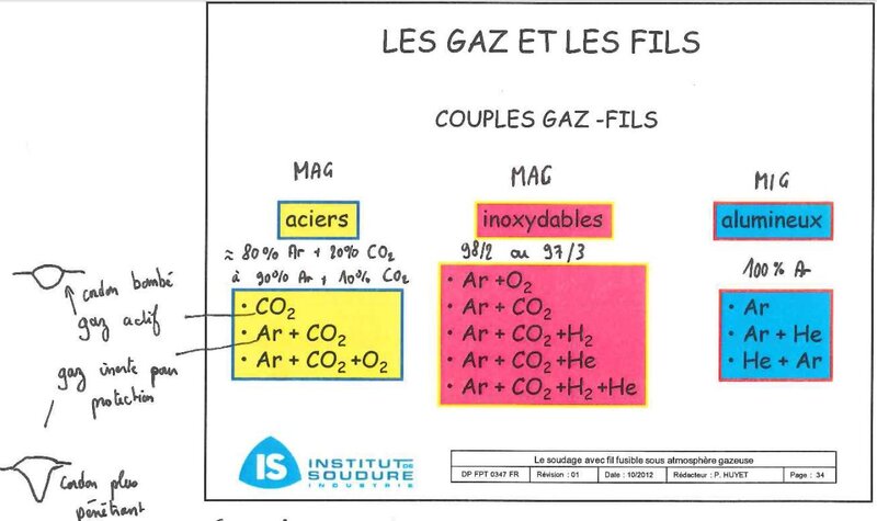 Choix gaz.JPG