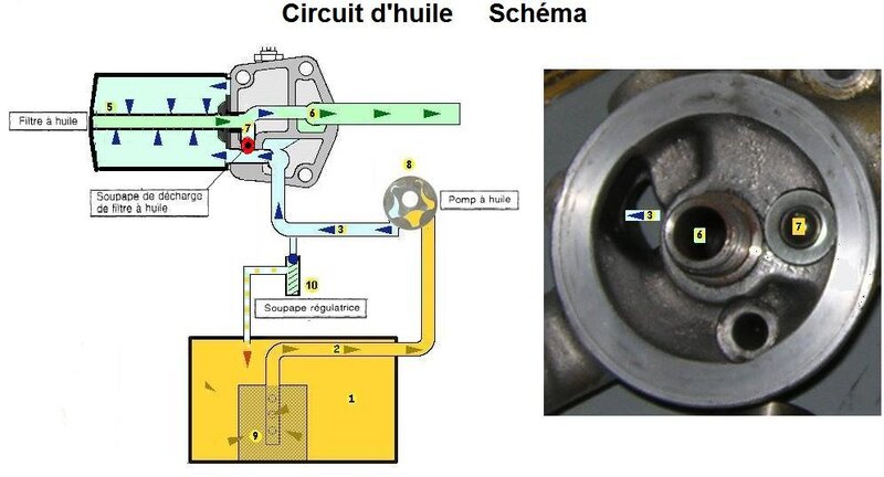 Huile Circuit.JPG