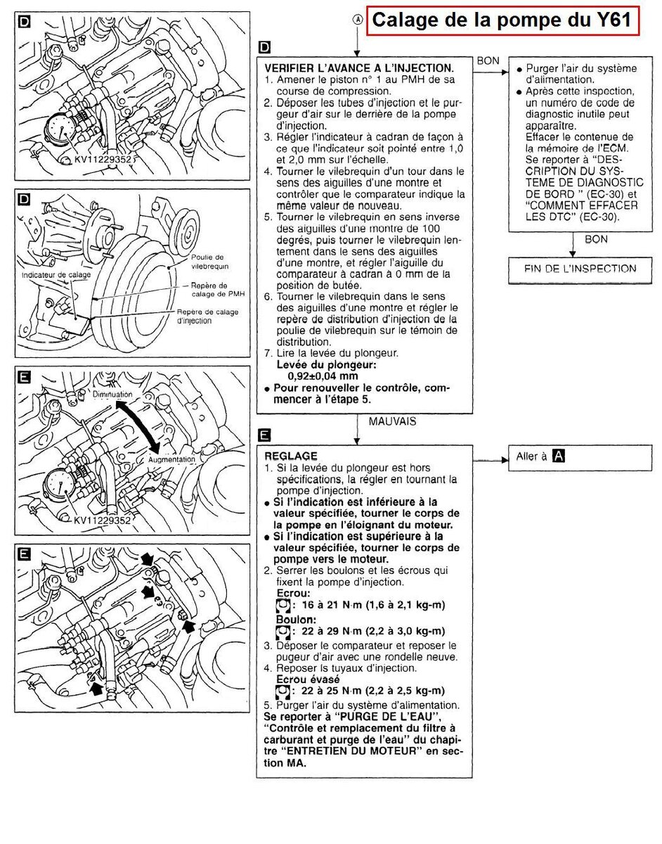 Calage Pompe VP 36-37  du 2,8.JPG