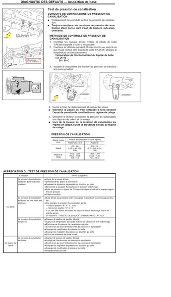 Boite Auto pression circuit.JPG