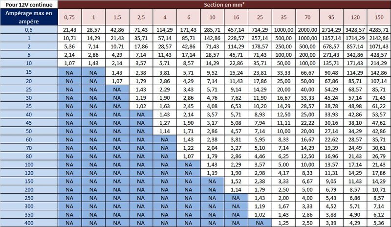 calcul-section-cable-12vcc.thumb.jpg.ebe4facecb1111624949deb17480225d.jpg
