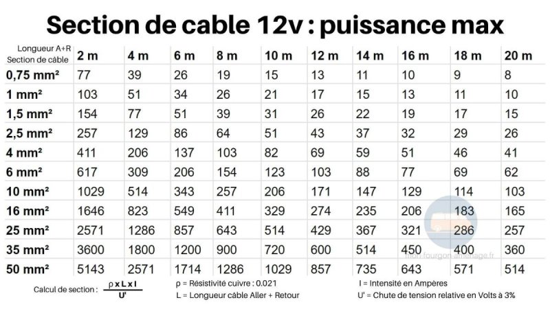 section-de-cable-12v-puissance.jpg