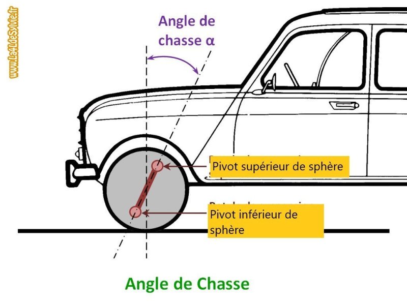 schema-principe-angle-de-chasse.thumb.jpg.3f2b679a5a028790aecff10f66fad3c3.jpg